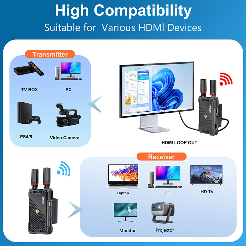 VRRIIS WL082K ชุดส่งสัญญาณภาพแ - Laptop Accessories Toys บทวิจารณ์และราคา